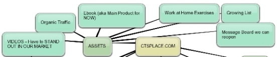 Mindmapping a Launch