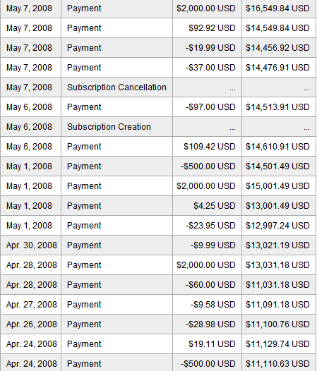 proof of earnings on paypal